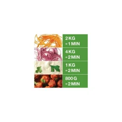 Combiné cutter et coupe légumes R201 XL + 2 disques